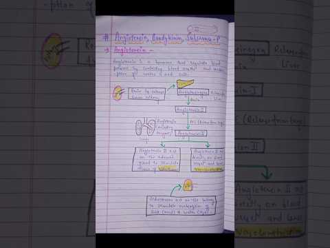 Angiotensin ,Bradykinin, Substance-P#bpharma #bpharmacy #cology #pharmacology #bsp #pharmacy #bpharm