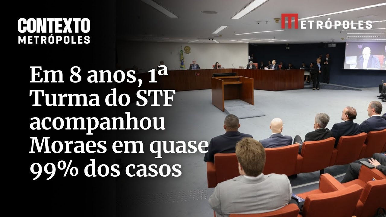 Em 8 anos 1ª Turma do STF acompanhou Moraes em quase 99 dos casos