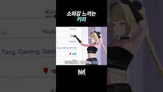 그녀를 뺏겼습니다….😒 #Shorts #아이리제 #KIIRI #TIZ #TakanashiKiara