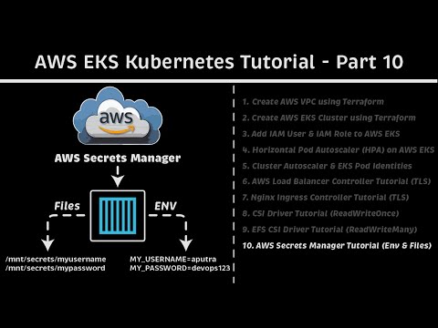 EKS + AWS Secrets Manager Tutorial (Env & Files): AWS EKS Kubernetes Tutorial - Part 10