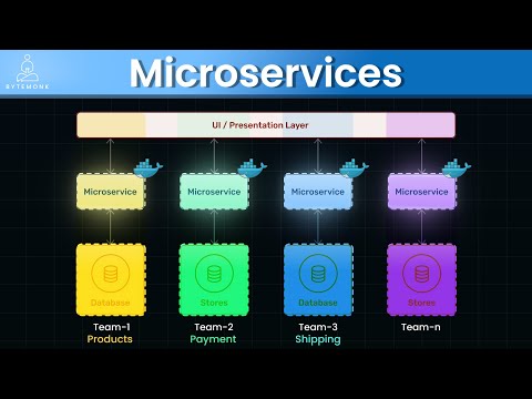 The Ultimate Guide to Microservices - Beginner to Expert