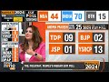 Exit Poll 2024 | ANDHRA PRADESH | TDP SURGE LIFTS NDA IN ANDHRA PRADESH | News9  - 00:00 min - News - Video