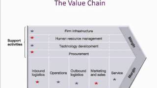 The Value and XM - YouTube