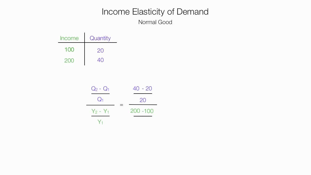 Income Elasticity Of Demand Formula Example