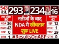 Lok Sabha Election Results 2024: नतीजों के बाद NDA में तनातनी बढ़ी, सहयोगी दल पर बरसे योगी के मंत्री
