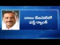 ExTV - Acham Naidu on top rank in Chandrababu cabinet