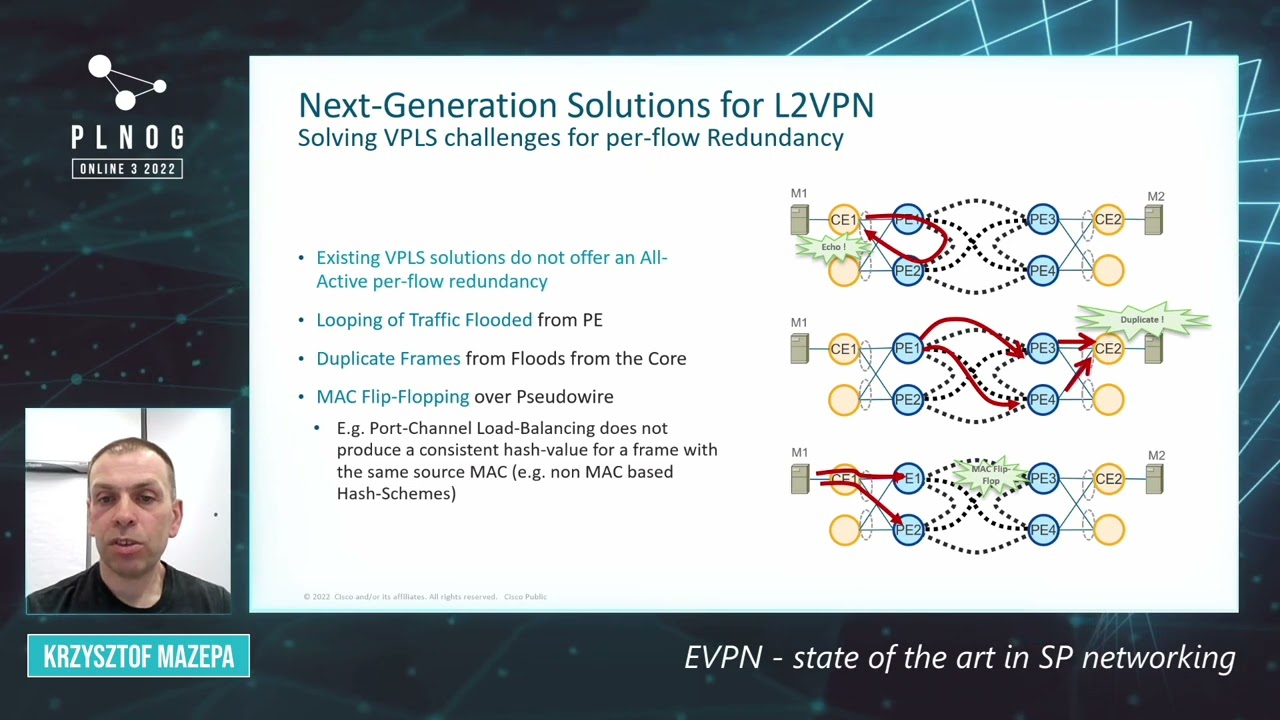 PLNOG ONLINE 3: EVPN - state of the art in SP networking (Krzysztof Mazepa)