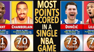 NBA Players who SCORED 70 or more POINTS in a SINGLE Game