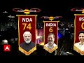 LIVE : Akhilesh और Mayawati के लिए चौंकाने वाली खबर । INDIA Alliance । PM Modi । Rahul । Kejriwal  - 00:00 min - News - Video