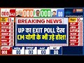 UP Exit Poll 2024: UP का EXIT POLL देख, CM Yogi के भी उड़े होश! | PM Modi | NDA vs INDI Alliance