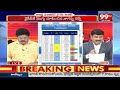 శ్రీకాకుళంలో గెలిచేది వీరే | Who will Win in Srikakulam District | Naganna Survey | YCP VS NDA |99TV  - 04:56 min - News - Video