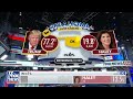Trump and Biden win Oklahoma  - 00:37 min - News - Video