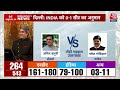 Lok Sabha Exit Poll 2024: Uttarakhand में Congress साफ, BJP ने फिर किया क्लीन स्वीप ? | Aaj Tak - 01:47 min - News - Video