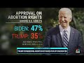 Trump considers abortion stance in his search for a VP candidate  - 05:32 min - News - Video