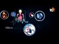 Ayushmanbhava: డయాబెటిస్‎కు అధిక ఒత్తిడే ప్రధాన కారణమా? | Dr. Kumud | Homeo Care International |10TV  - 25:38 min - News - Video