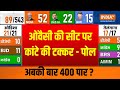 Telangana Loksabha Opinion Poll : ओपनियन पोल  में ओवैसी को कांटे की टक्कर दे रही है बीजेपी उम्मीदवार
