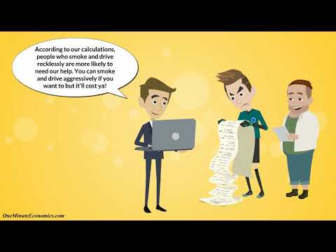 Insurance (Life Insurance, Health Insurance, Auto/Car Insurance, etc.) Explained in One Minute