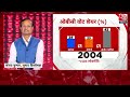 PSE: BJP वादा करके मुकर जाने वाली पार्टी है- Abhishek Jha | CM Nitish | Anjana Om Kashyap | Aaj Tak  - 12:05 min - News - Video