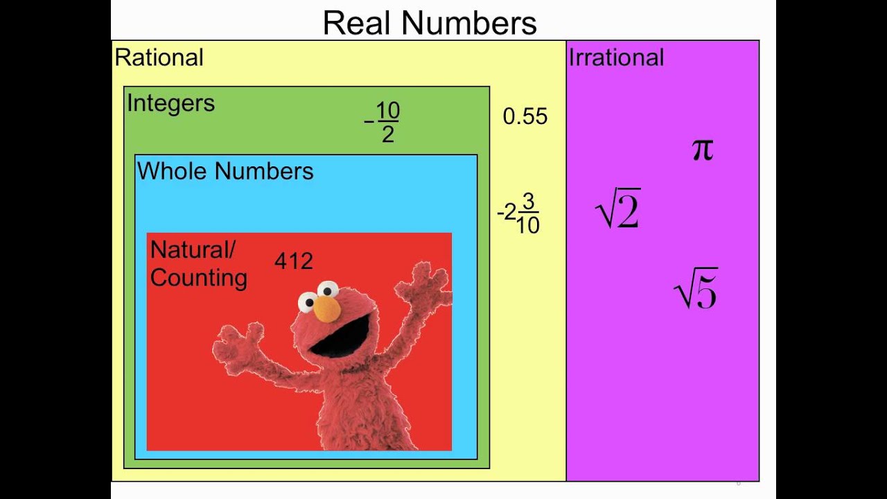 9-3-the-real-number-system-youtube
