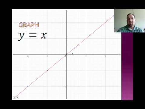 Function Families Parent Functions