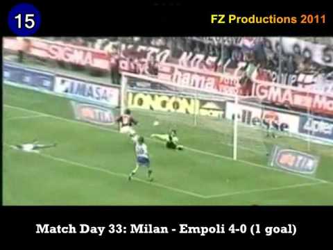 Leonardo Nascimento de Araujo - 22 goals in Serie A (Milan 1997-2001)