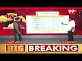 ఉభయగోదావరిలో దిమ్మ తిరిగే షాక్.? చాణక్య సర్వే సెన్సేషనల్ న్యూస్ | Chanakya Sensational Survey  - 04:05 min - News - Video