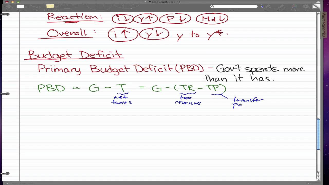 Macroeconomics 57 Budget Deficit YouTube