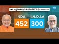 CP Radhakrishnan Wins India’s Vice President | సీపీ రాధాకృష్ణన్‌ ఘన విజయం | Sakshi TV  - 08:30 min - News - Video