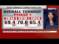 Lok Sabha Elections 2024 | 1st Phase Turnout Augur Well For Marathon Elections?  - 15:48 min - News - Video