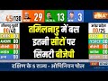 Tamil Nadu Opinion Poll 2024: तमिलनाडु में पीएम ने लागाया जोर..फिर भी गए हार! | BJP vs Congress |DMK