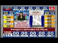 కడపలో హై అలర్ట్.. అష్టదిగ్బంధంలో కౌంటింగ్ కేంద్రాలు | AP Election Results 2024 | hmtv  - 07:11 min - News - Video