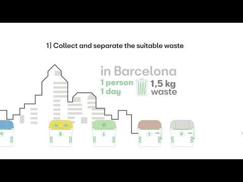 SEAT Launches a Project to Turn Organic Waste Into Biofuel SEAT Launches a Project to Turn Organic Waste Into Biofuel