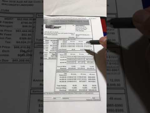 HOW TO NEGOTIATE A CAR DEAL
