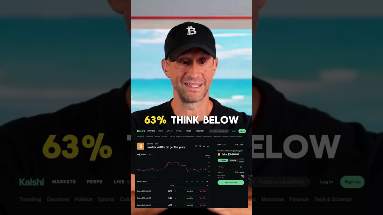 What Kalshi's Bitcoin Bets Reveal About Sentiment