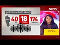 Assembly Elections: जहां महिलाएं MLA वहां भ्रष्टाचार कम, विकास ज्यादा- Report | 5 Ki Baat  - 10:20 min - News - Video