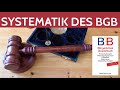 Systematik des BGB einfach erklart - Klammermethode - Burgerliches Gesetzbuch / BGB AT