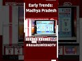 Assembly Election Results 2023 | Tight Race In Madhya Pradesh: Early Trends