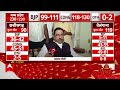 Rajasthan Assembly Election : पायलट-गहलोत की फूट कांग्रेस पर पड़ी भारी, बीजेपी के कमल ने किया कमाल  - 34:39 min - News - Video