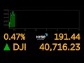 LIVE: Dow Jones Industrial Average