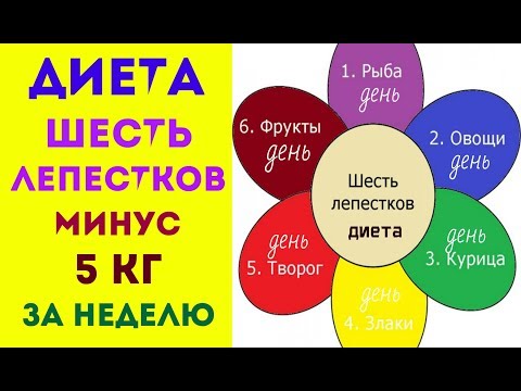 диета 1 день рис 2 день курица диета 1 день рис 2 день курица
