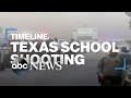 Timeline of the Texas school shooting