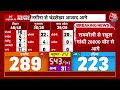 Lok Sabha Election Results 2024 Live: Rahul Gandhi रायबरेली सीट से आगे | Uttar Pradesh | Aaj Tak