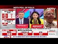 Exit Polls Results 2024 | Numbers Depressing If True, But Exit Polls Are Often Wrong: Congress  - 04:24 min - News - Video