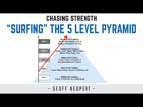 “Surfing” the 5 LEVEL Pyramid + “Incognito” LEVEL 5 programs
