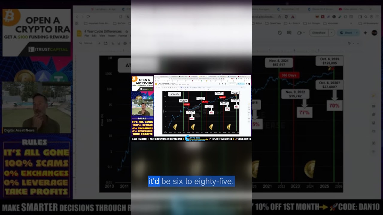Why Bitcoin could fall 70% — my $37,800 target