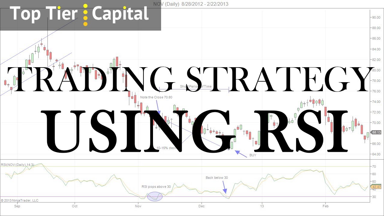 Best rsi trading strategy