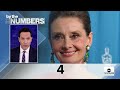 By The Numbers: Emmy Awards & EGOTS - 01:29 min - News - Video