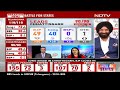 Chhattisgarh Election Results | Congress Looting People, They Want BJP: Majinder Singh Sirsa  - 02:22 min - News - Video