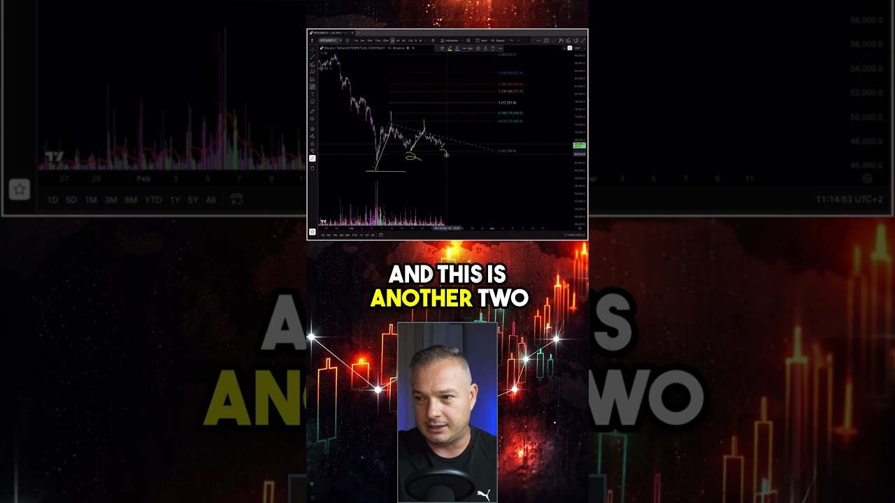 Bitcoin's Most Bullish Scenario? trading crypto cryptocurrency digitalcurrency bitcoin