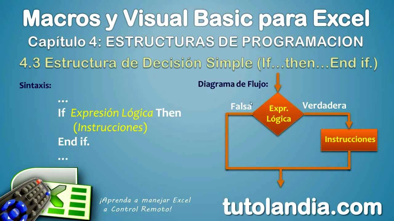 431 Estructura Ifthenend If Curso De Macros Y Visual Basic Para Excel Youtube 7075